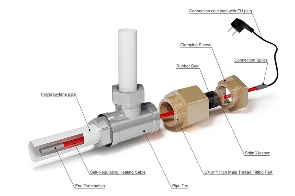 Zestaw grzejny Grand Meyer HE-TS-02 16 W/m 2m